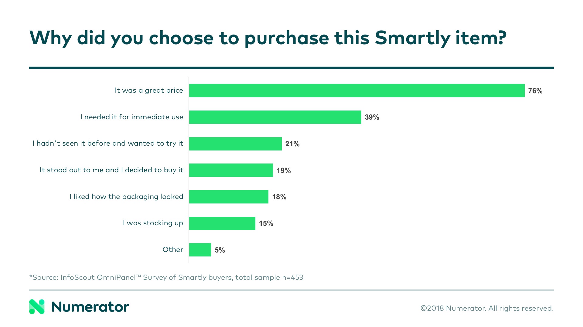 Smartly2