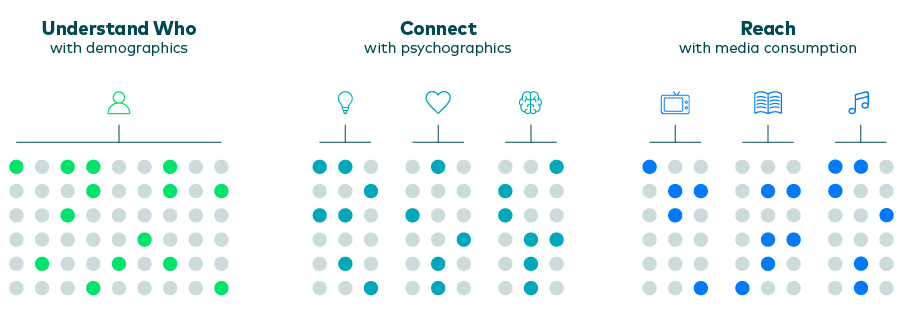psychographic segmentation