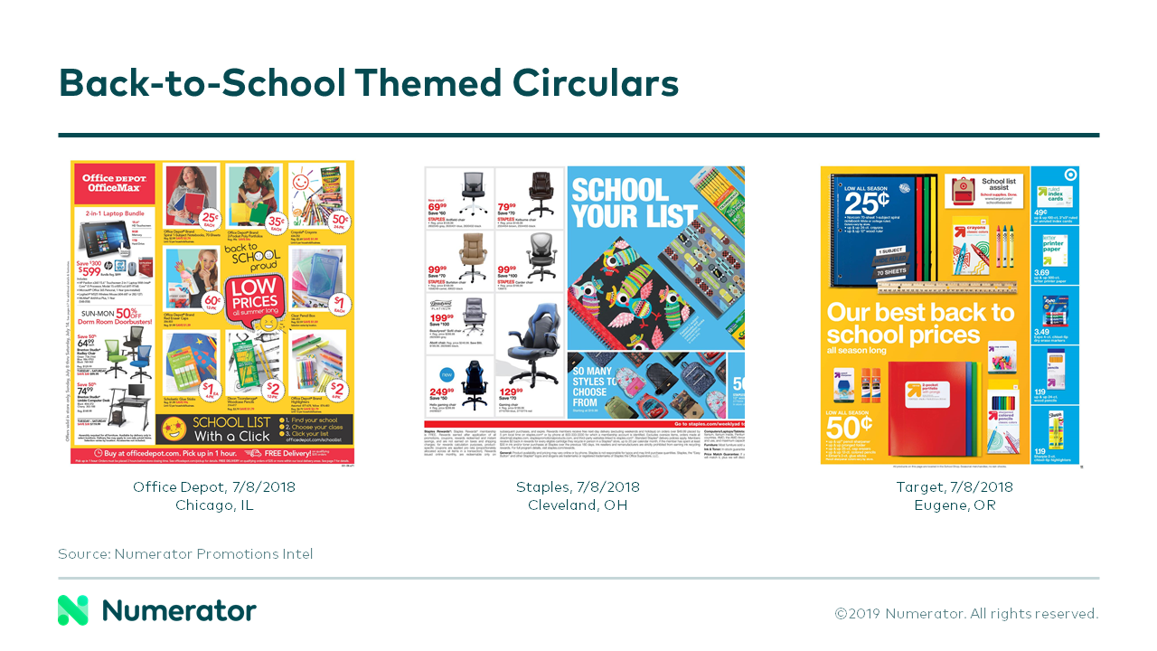 Back to School Themed Circulars