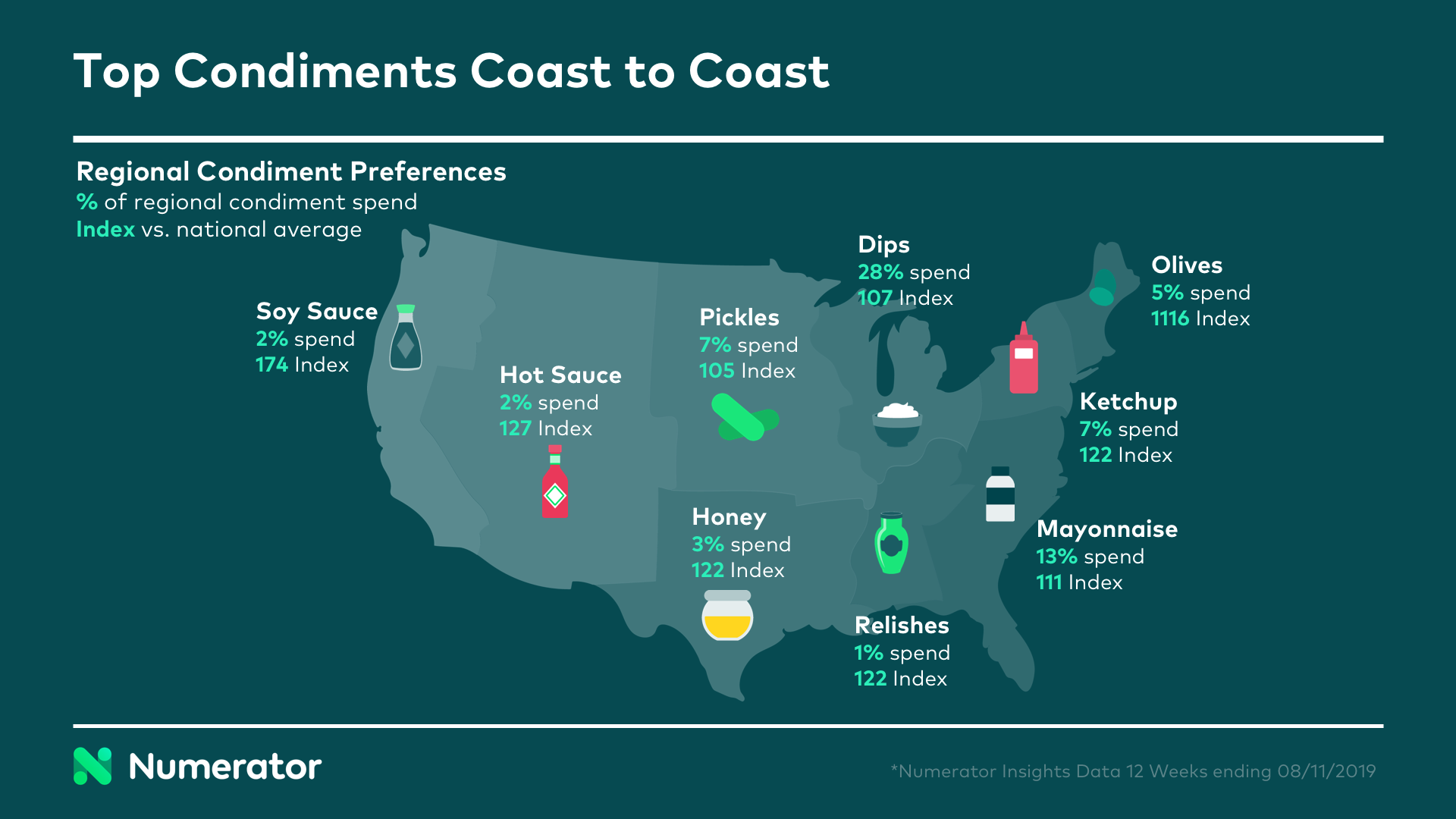 Top condiments coast to coast