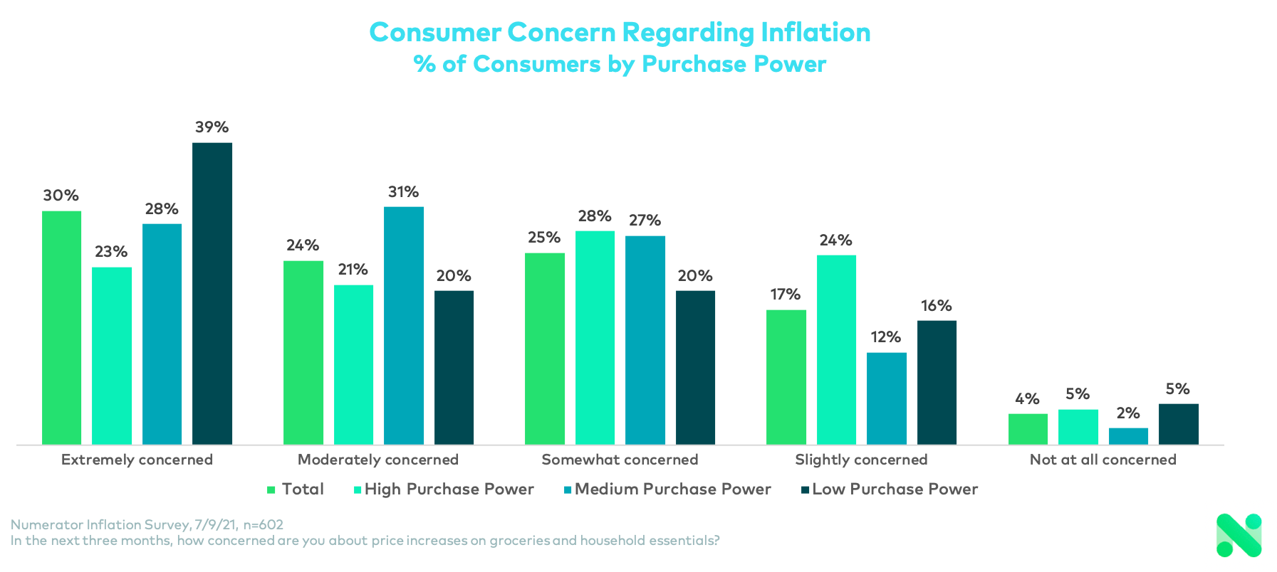 Consumer_Inflation_Concern