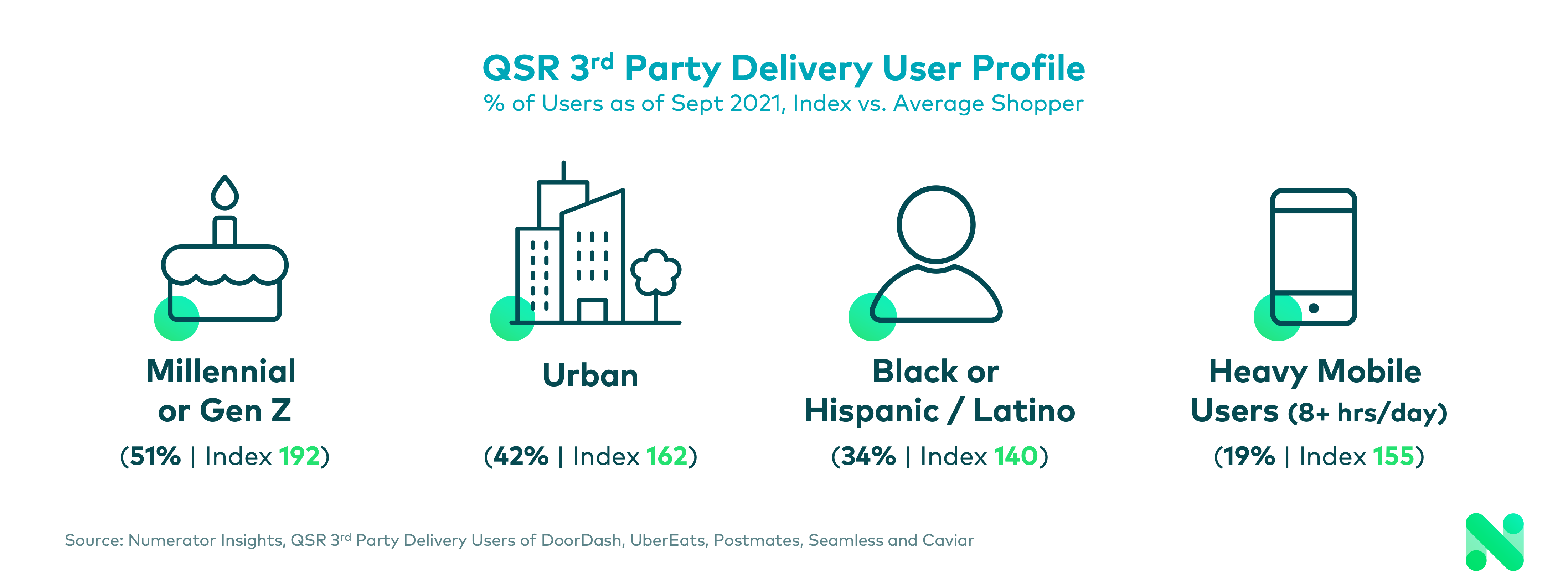 3rd-Party-Delivery-User-Profile