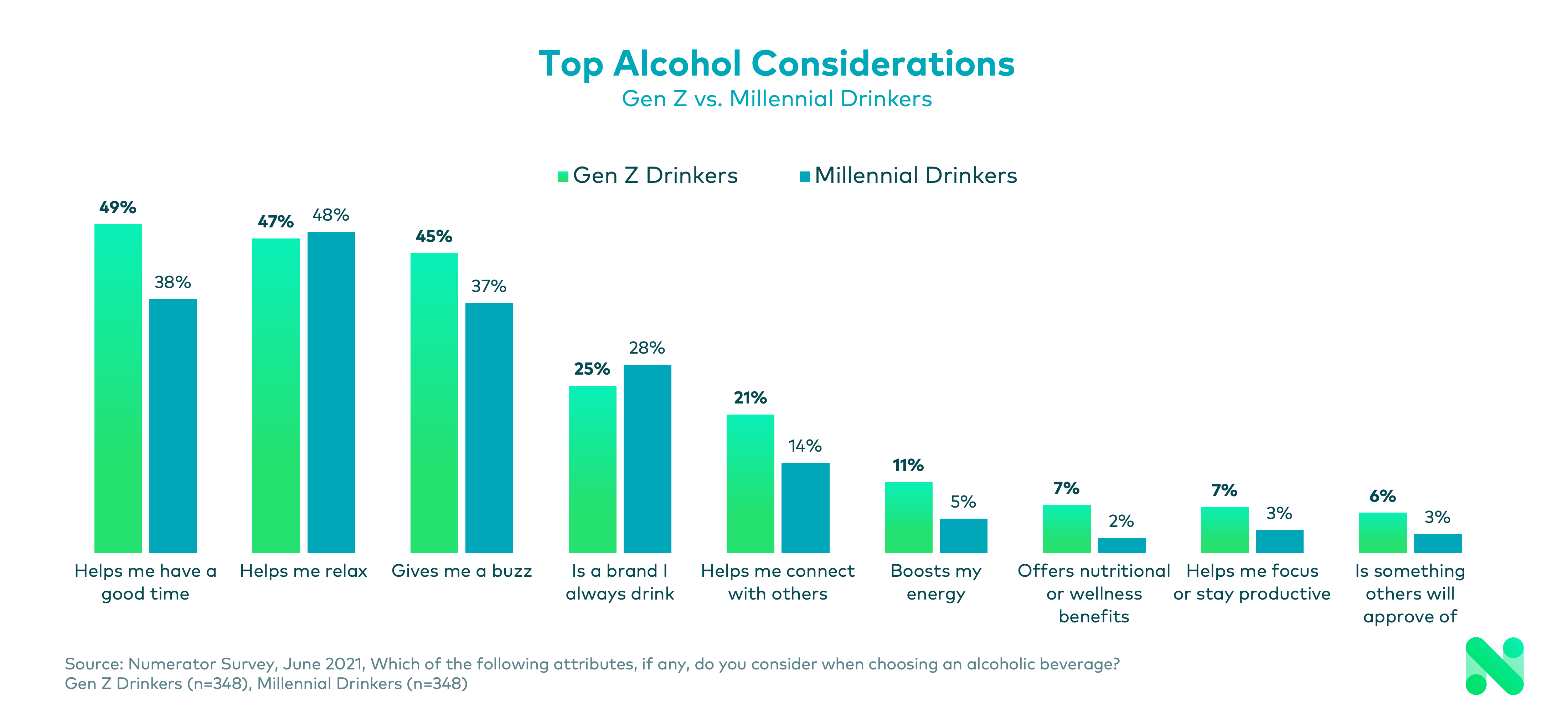 Top Alcohol Considerations