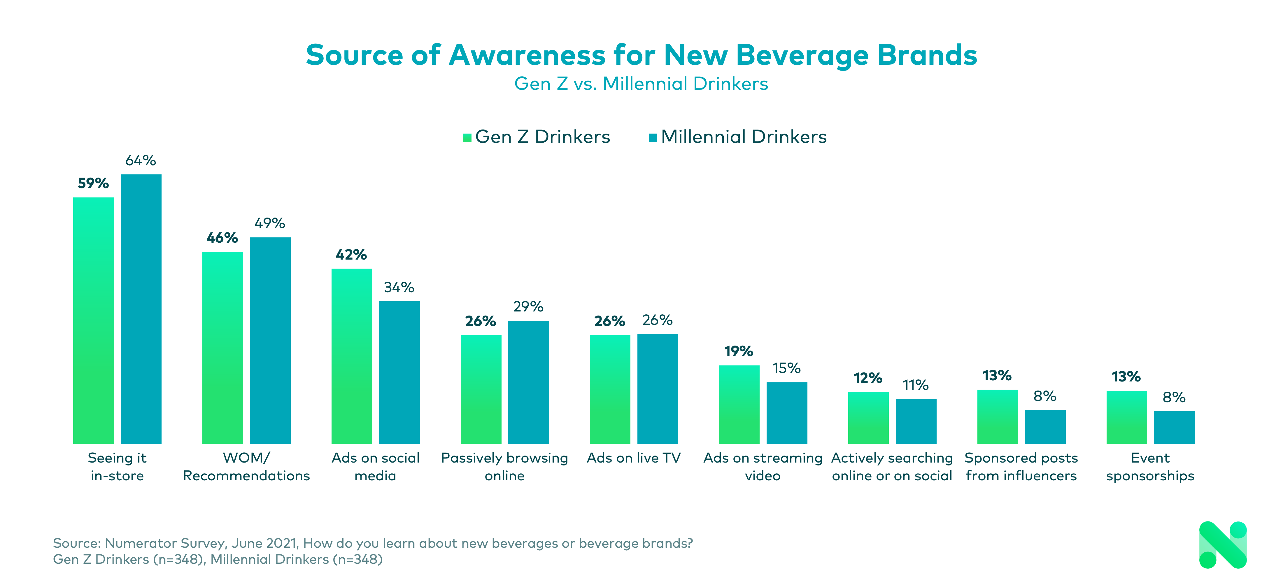 Alcohol Awareness 