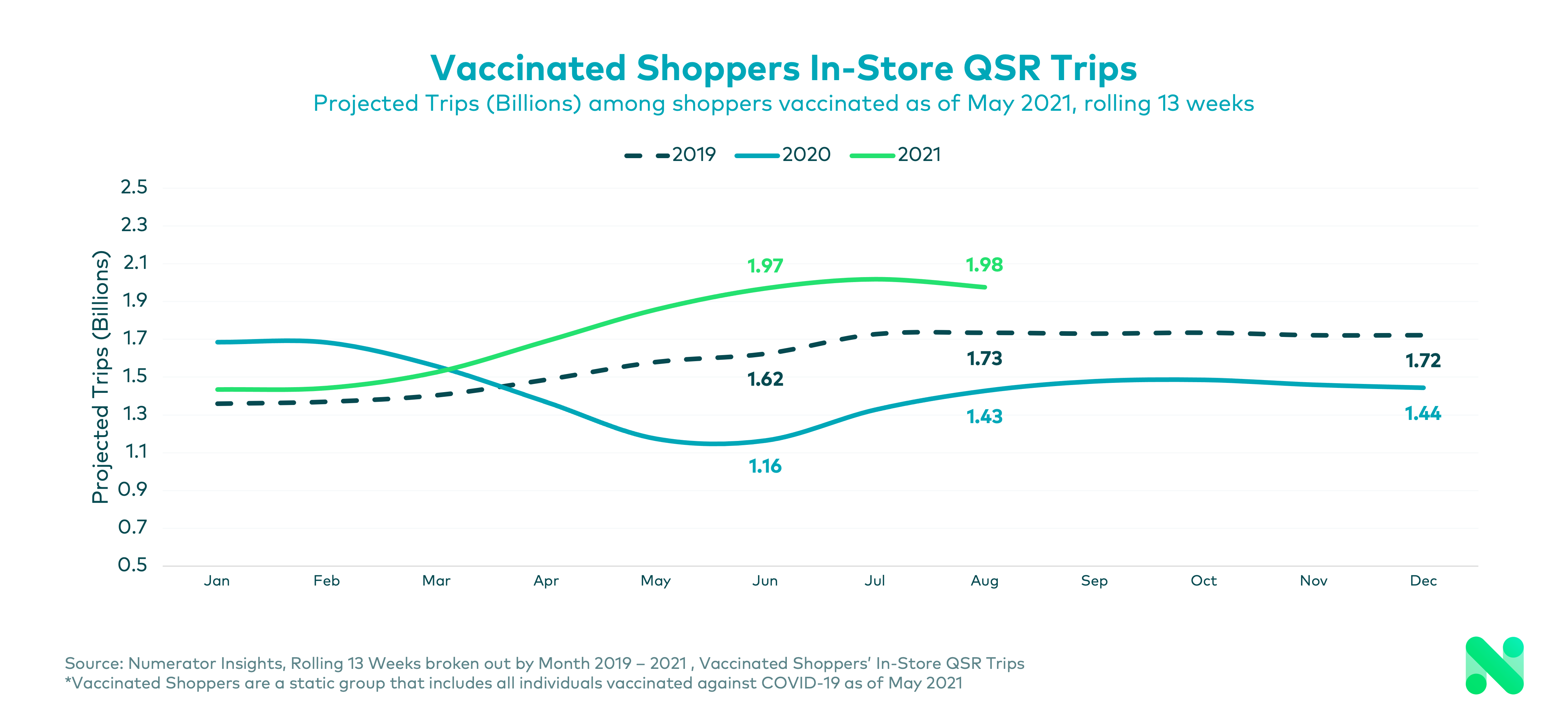 3rd-Party-Delivery-Vaccine
