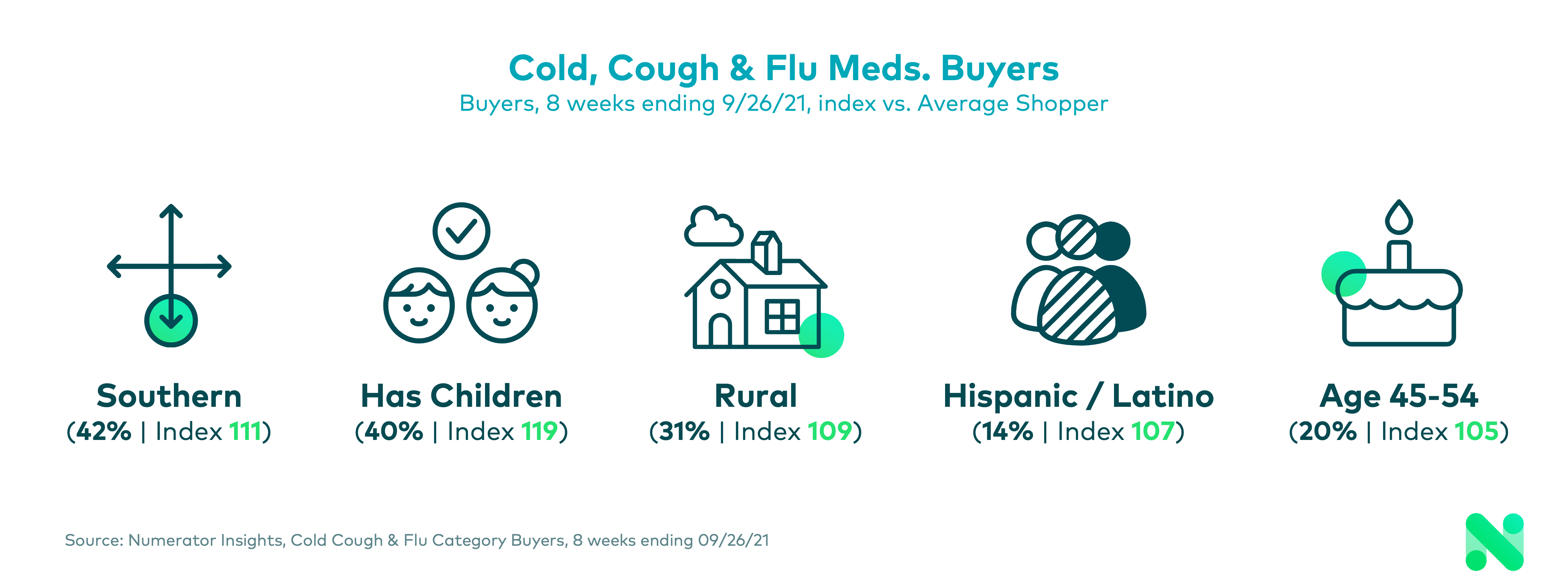 Cold-Cough-Flu-Buyers