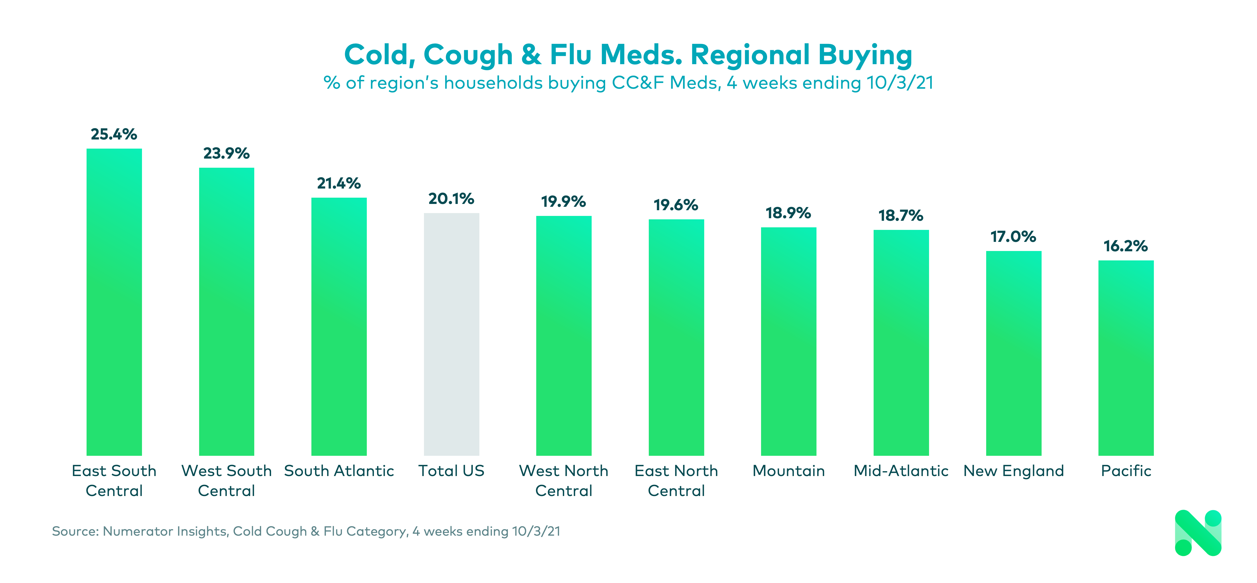 Regional-Cold-Cough-Flu