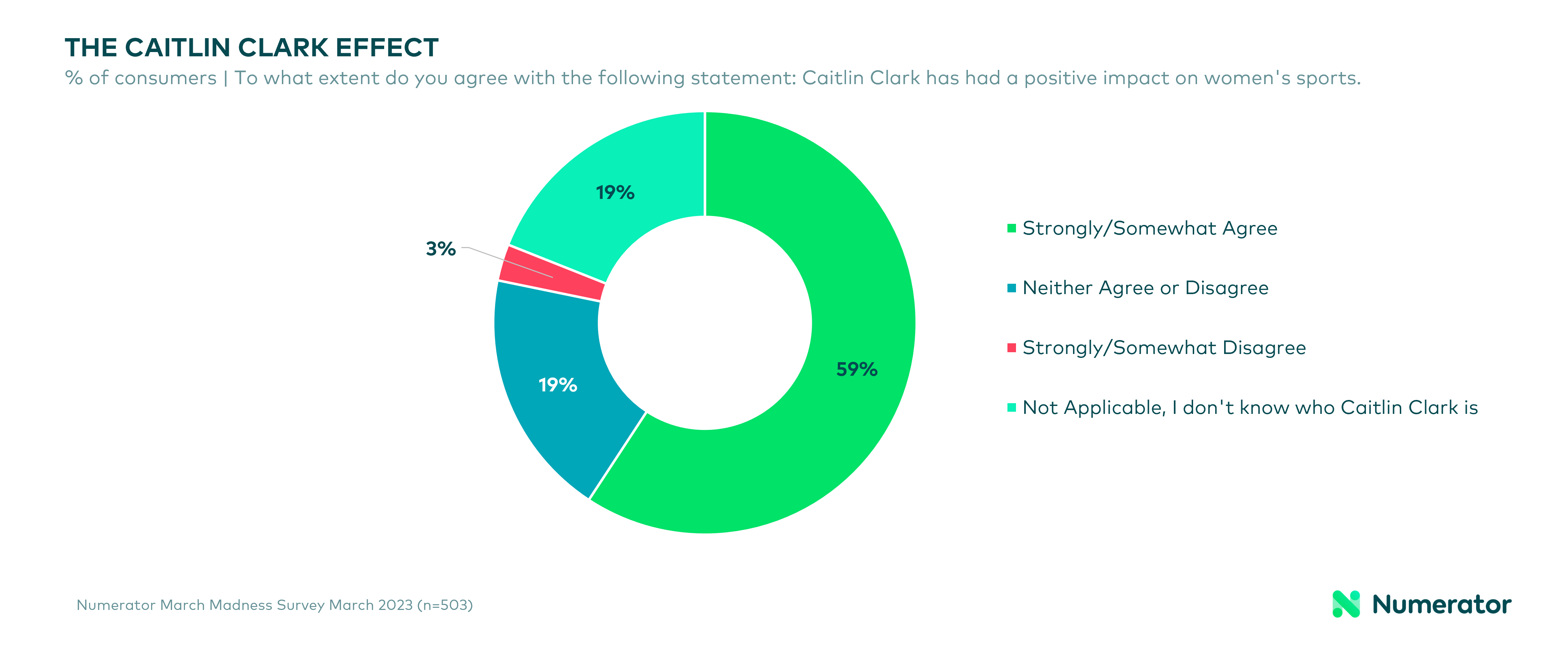 Caitlyn Clark's impact on women's sports