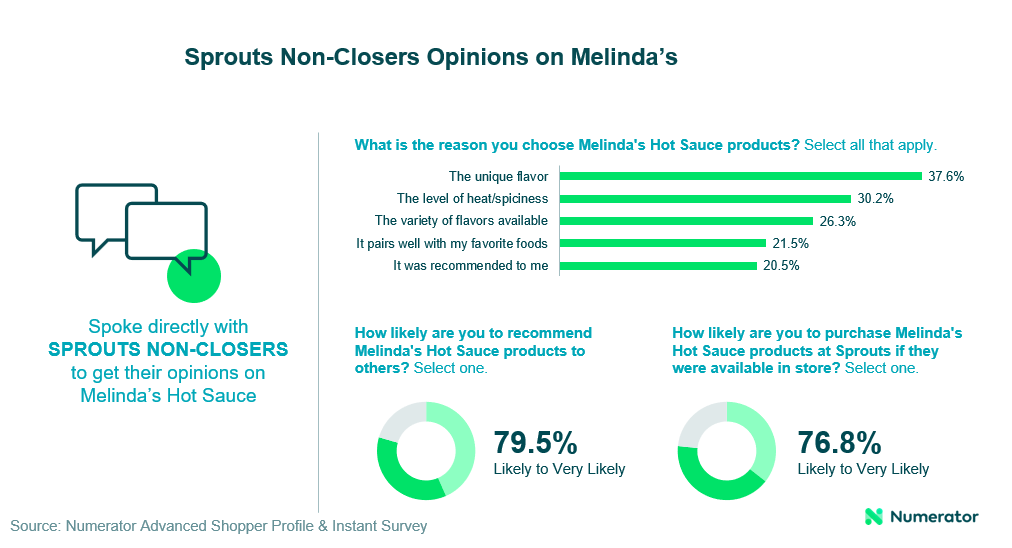 Sprouts non-closers opinions on Melinda's 