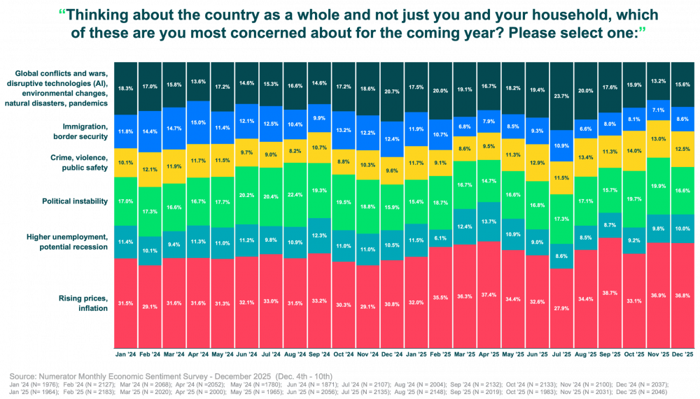 F3 – CPI Dec 2025 Update F3 - CPI Dec 2025 Update