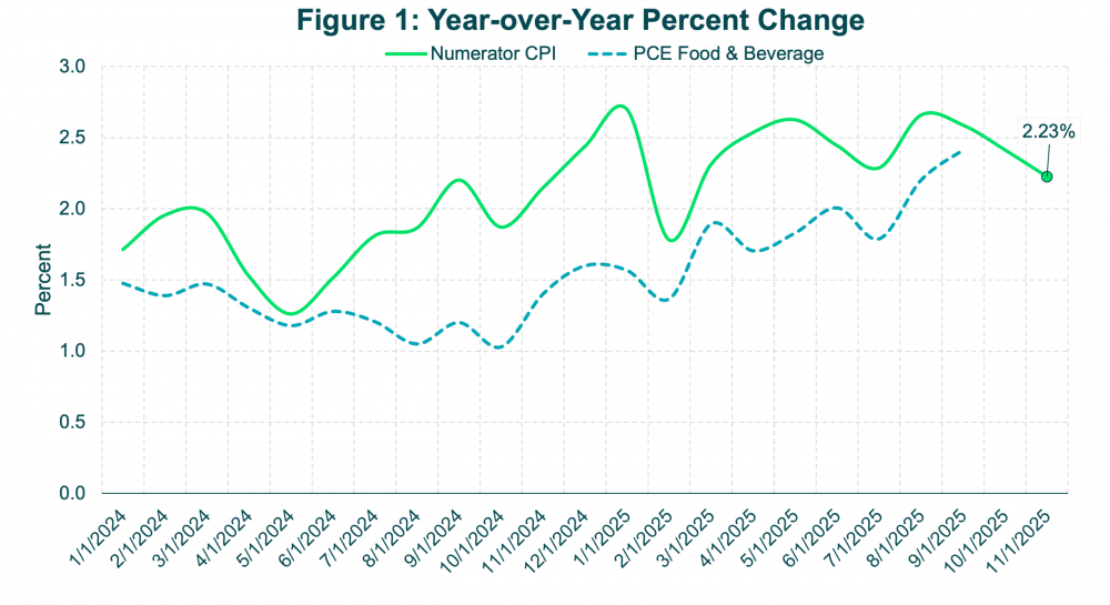 Figure1-YoY-CPI-Nov25