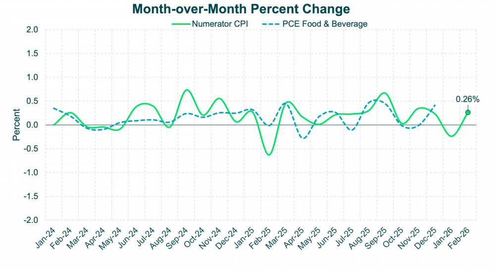 MoM-CPI Feb 26 Update MoM-CPI Feb 26 Update