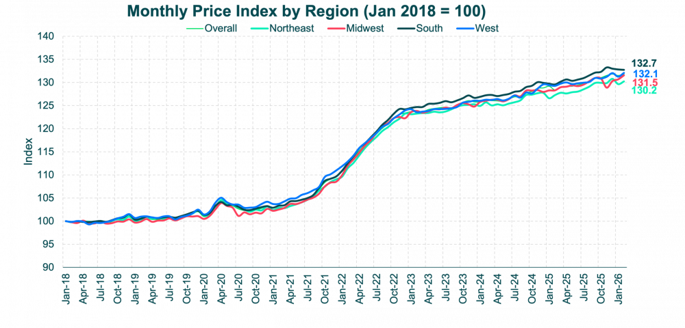 MoMIndexbyReg-CPI Feb 26 Update MoMIndexbyReg-CPI Feb 26 Update