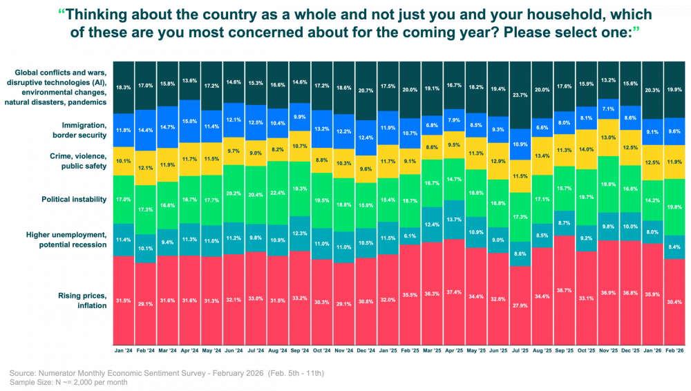 MoMSentiment-CPI Feb 26 Update MoMSentiment-CPI Feb 26 Update