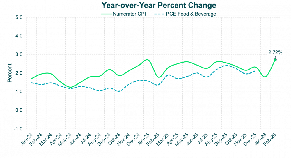 YoY-CPI Feb 26 Update YoY-CPI Feb 26 Update