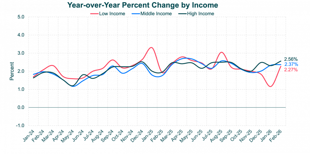 YoYChange-CPI Feb 26 Update YoYChange-CPI Feb 26 Update