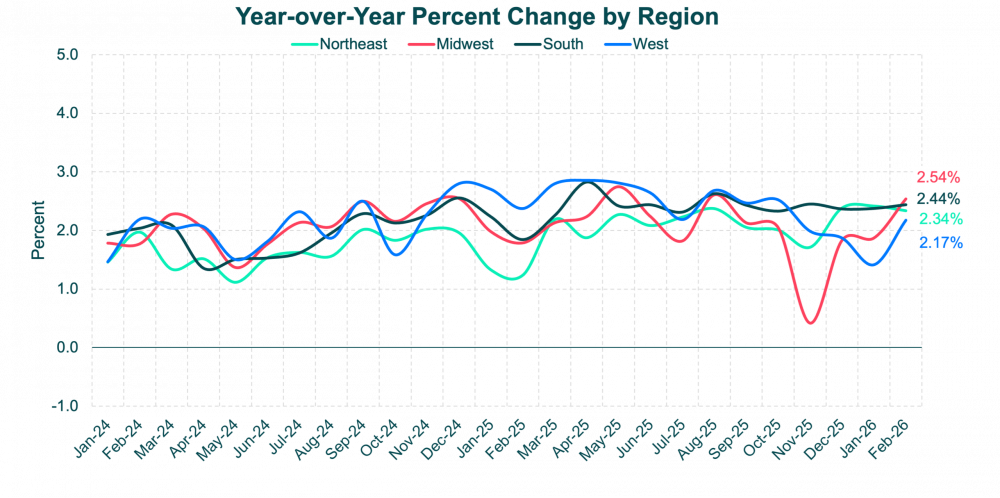 YoYChangebyRegion-CPI Feb 26 Update YoYChangebyRegion-CPI Feb 26 Update